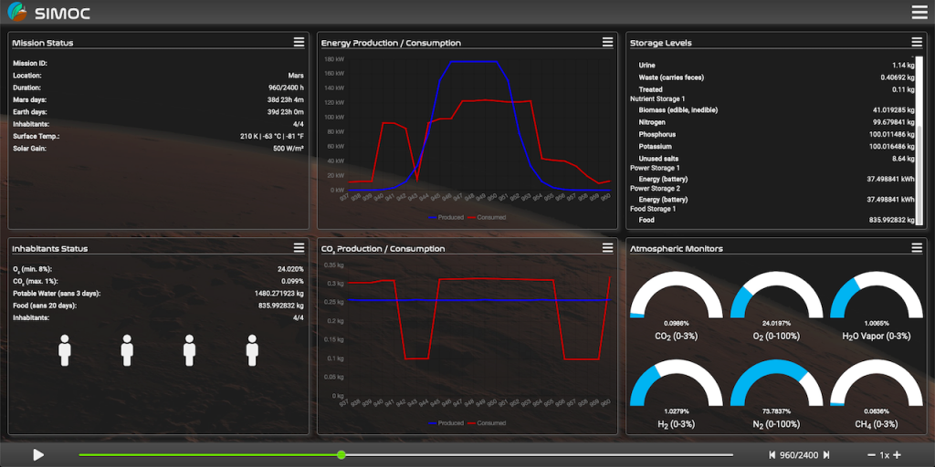 SIMOC dashboard