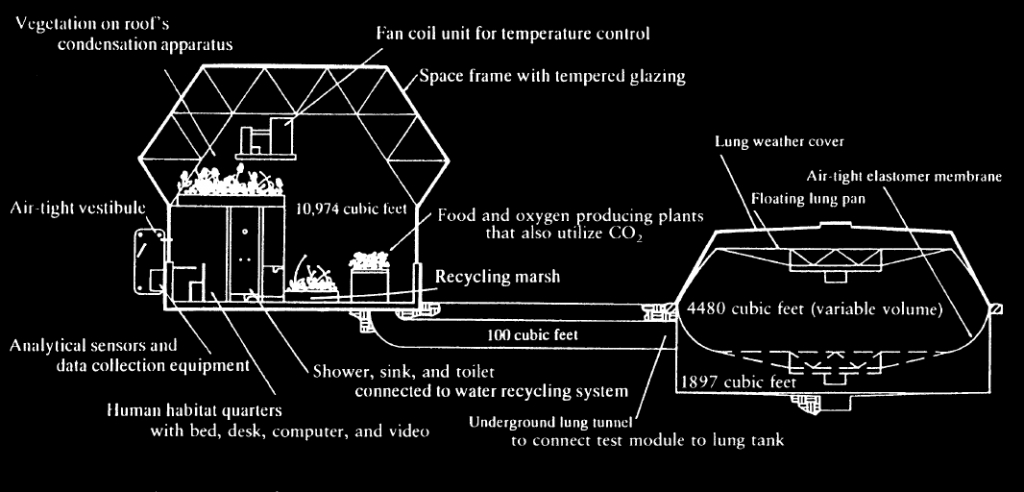 Test Module at Biosphere 2
